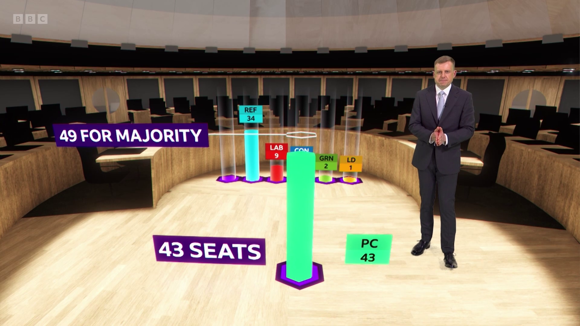 BBC / S4C Election 2026 | VR/AR and 3D Reel